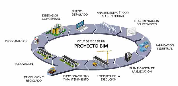 Proyecto BIM