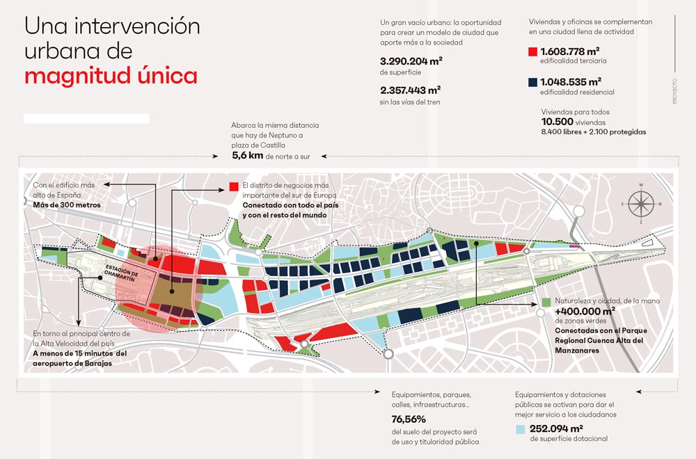 BIM en Madrid Nuevo Norte