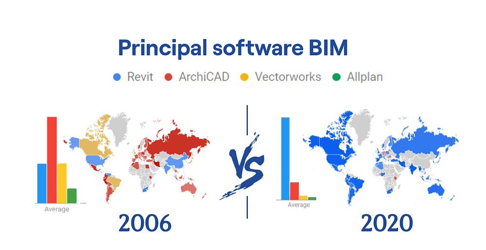 adopción revit a nivel global