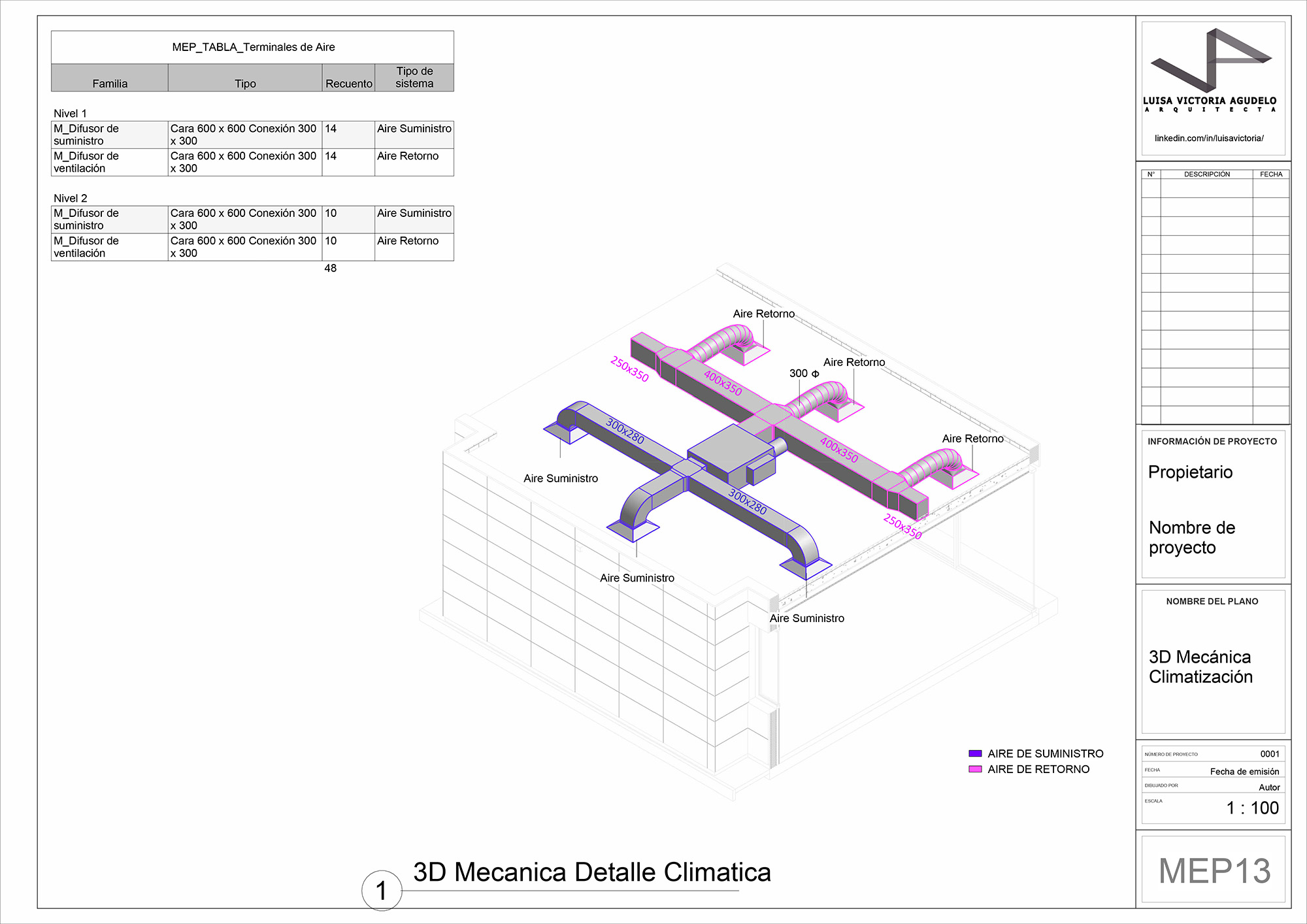 Proyecto Final Máster BIM Manager + IA de la Alumna Luisa Fernanda Victoria Agudelo