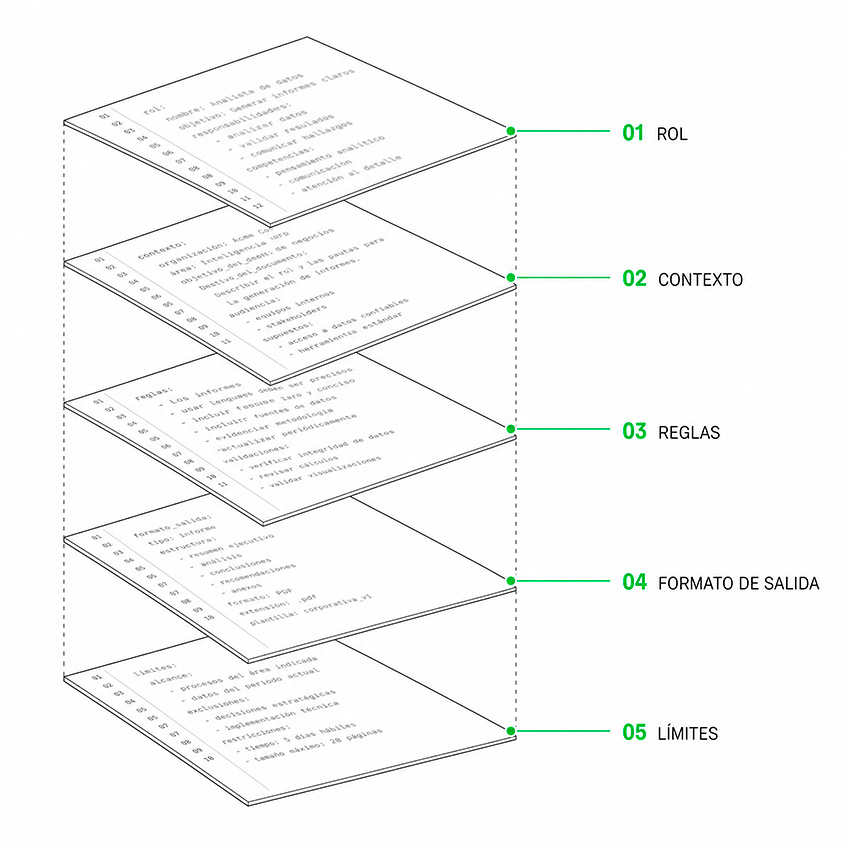Agentes de IA para arquitectura: de la pregunta a delegar 2 Agentes de IA para arquitectura: de la pregunta a la delegar